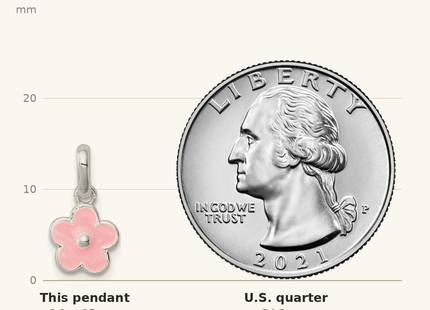 Classique True Size: Sterling Silver Polished Pink Enameled Flower Children's Pendant shown next to a US quarter (24.3 mm)