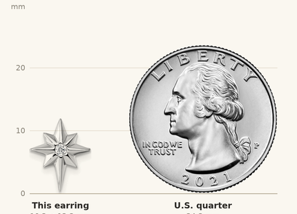 Classique True Size: White Ice Sterling Silver Rhodium-plated Star with Diamond Post Earrings shown next to a US quarter (24.3 mm)