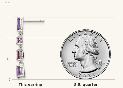 Classique True Size: Sterling Silver RH-plated Amethyst Rhodolite Pink Quartz Dangle Earrings shown next to a US quarter (24.3 mm)