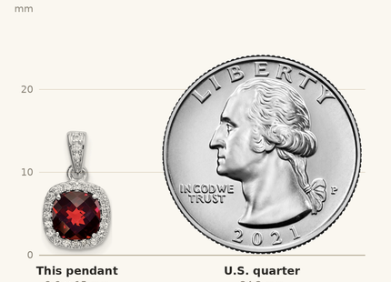 Classique True Size: Sterling Silver Rhod-plate 1.05Garnet/Creat. White Sapphire Pendant shown next to a US quarter (24.3 mm)