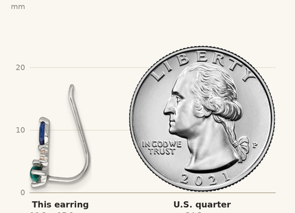 Classique True Size: Sterling Silver Rhodium-plated CZ Malachite and Nano Crystal Ear Climber Earrings shown next to a US quarter (24.3 mm)