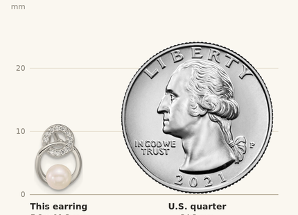 Classique True Size: Sterling Silver Polished CZ Circles with 4- Imitation Button Pearl Post Earrings shown next to a US quarter (24.3 mm)