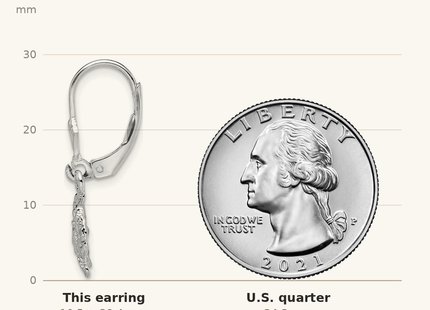 Classique True Size: De-Ani Sterling Silver Rhodium-Plated Polished Blue Crab Leverback Earrings shown next to a US quarter (24.3 mm)
