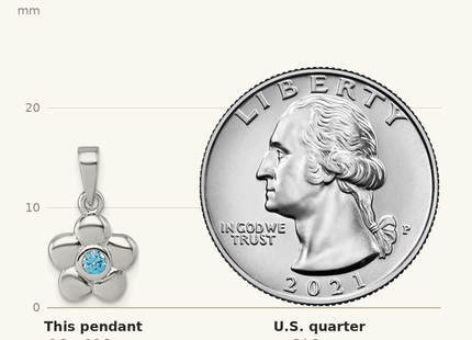 Classique True Size: Sterling Silver Rhodium-plated Polished Blue CZ Flower Pendant shown next to a US quarter (24.3 mm)