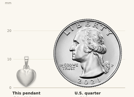 Classique True Size: Sterling Silver Rhodium-plated Satin Heart Pendant shown next to a US quarter (24.3 mm)