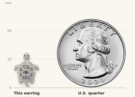 Classique True Size: Sterling Silver Rhodium-plated Polished Multi-color CZ Turtle Post Earrings shown next to a US quarter (24.3 mm)