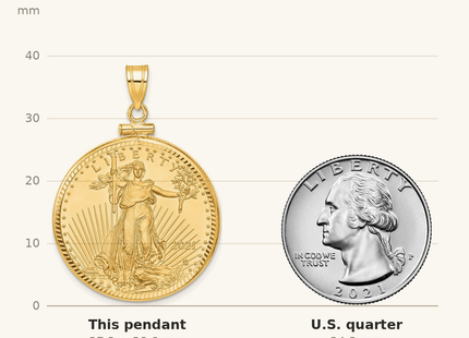 Classique True Size: Wideband Distinguished Coin Jewelry 14ky Diamond-cut Screw Top Mounted 1/2oz American Eagle Coin Bezel Pendant shown next to a US quarter (24.3 mm)