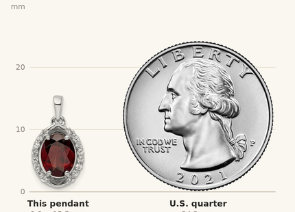 Classique True Size: Sterling Silver RH-plated Oval 2.04t.w. Garnet/White Topaz Pendant shown next to a US quarter (24.3 mm)