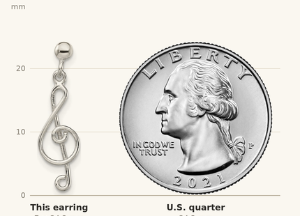 Classique True Size: Sterling Silver Polished Treble Clef Post Dangle Earrings shown next to a US quarter (24.3 mm)