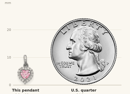 Classique True Size: Sterling Silver Rhodium-plated Polished Pink and White CZ Heart Pendant shown next to a US quarter (24.3 mm)
