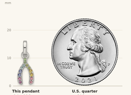 Classique True Size: Sterling Silver Rhodium-plated Rainbow Nano Crystal Wishbone Pendant shown next to a US quarter (24.3 mm)