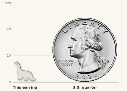Classique True Size: Sterling Silver Polished Dinosaur Post Earrings shown next to a US quarter (24.3 mm)