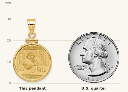 Classique True Size: Wideband Distinguished Coin Jewelry 14k Polished Mounted 1/10oz Panda Screw Top Coin Bezel Pendant shown next to a US quarter (24.3 mm)