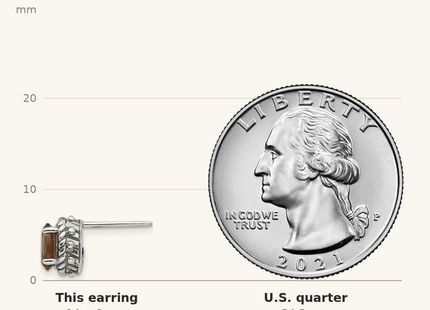 Classique True Size: Shey Couture Sterling Silver Antiqued Oval Smoky Quartz Post Earrings shown next to a US quarter (24.3 mm)