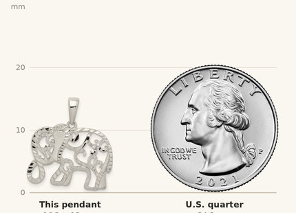 Classique True Size: Sterling Silver Diamond-cut Elephant Pendant shown next to a US quarter (24.3 mm)