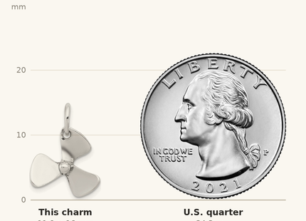 Classique True Size: Sterling Silver 3D Antiqued Boat Propeller Charm shown next to a US quarter (24.3 mm)