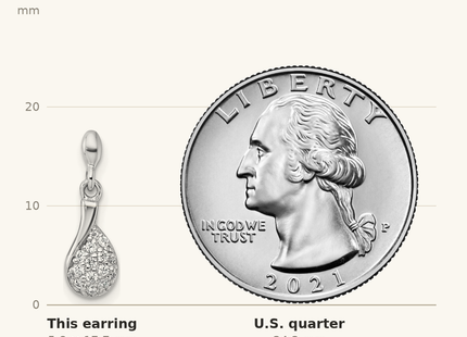 Classique True Size: Sterling Silver Rhodium-plated Polished Fancy Teardrop CZ Dangle Post Earrings shown next to a US quarter (24.3 mm)