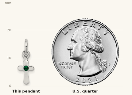 Classique True Size: Sterling Silver RH-pltd Child's May Green Preciosca Crystal Cross Pendant shown next to a US quarter (24.3 mm)