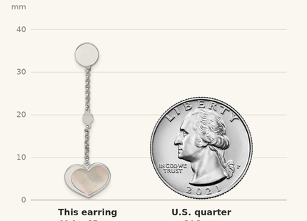 Classique True Size: Sterling Silver Rhodium-plated Mother of Pearl Heart and Chain Post Dangle Earrings shown next to a US quarter (24.3 mm)