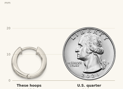 Classique True Size: Sterling Silver Polished Cut-out Design Hinged Hoop Earrings shown next to a US quarter (24.3 mm)