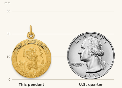 Classique True Size: Sterling Silver Gold-plated Polished and Satin Saint Christopher Pendant shown next to a US quarter (24.3 mm)
