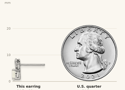 Classique True Size: Sterling Silver Rhodium-plated Created Opal Earrings shown next to a US quarter (24.3 mm)