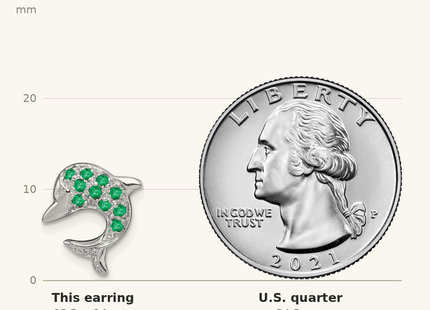 Classique True Size: Sterling Silver Rhodium Emerald & Diamond Dolphin Post Earrings shown next to a US quarter (24.3 mm)