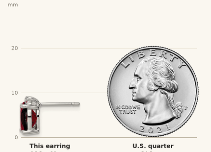 Classique True Size: Sterling Silver Rhodium Plated Oval Garnet and Diamond Post Earrings shown next to a US quarter (24.3 mm)