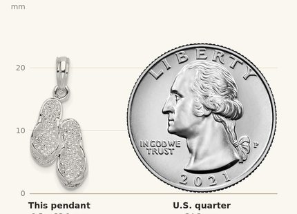 Classique True Size: De-Ani Sterling Silver Rhodium-Plated Polished 3D Flip-flops Pendant shown next to a US quarter (24.3 mm)
