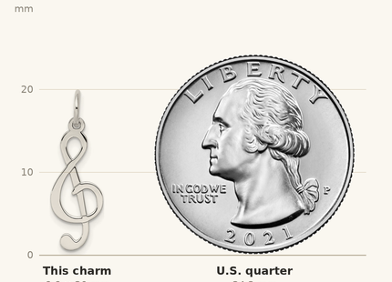 Classique True Size: Sterling Silver Rhodium-plated Treble Clef Polished Charm shown next to a US quarter (24.3 mm)