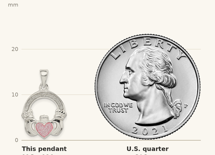 Classique True Size: Sterling Silver Glitter Infused Claddagh Pendant shown next to a US quarter (24.3 mm)