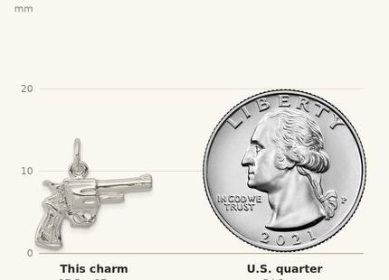 Classique True Size: Sterling Silver Revolver Charm shown next to a US quarter (24.3 mm)
