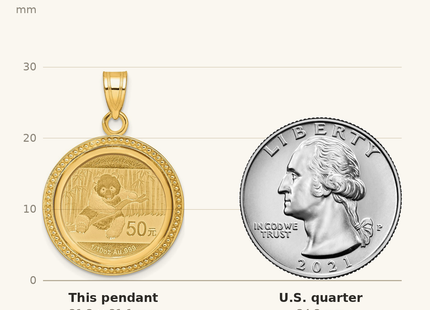 Classique True Size: Wideband Distinguished Coin Jewelry 14k Polished and Beaded Mounted 1/10oz Panda Coin Bezel Pendant shown next to a US quarter (24.3 mm)
