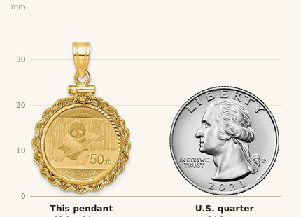 Classique True Size: Wideband Distinguished Coin Jewelry 14ky Diamond-cut Rope Screw Top Mounted 1/10oz Panda Coin Bezel Pendant shown next to a US quarter (24.3 mm)