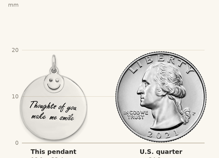 Classique True Size: Sterling Silver Rh-plated Enameled THOUGHTS OF YOU.. Pendant shown next to a US quarter (24.3 mm)