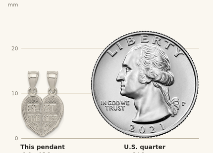Classique True Size: Sterling Silver Polished Mini Best Friends Break Away Heart Pendant shown next to a US quarter (24.3 mm)