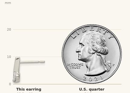 Classique True Size: Sterling Silver Polished CZ Drop Post Earrings shown next to a US quarter (24.3 mm)