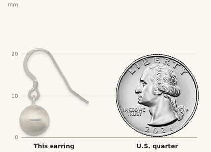 Classique True Size: Sterling Silver Polished Laser-cut Ball Shepherd Hook Earrings shown next to a US quarter (24.3 mm)