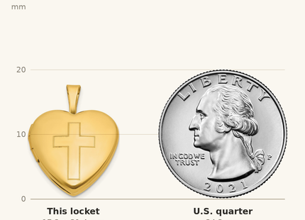 Classique True Size: Sterling Silver Gold-plated Polished Front/Brushed Back Engraved Cross Heart Locket shown next to a US quarter (24.3 mm)