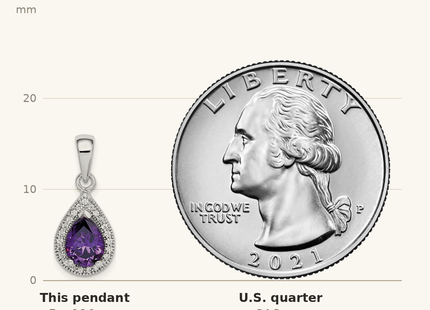 Classique True Size: Sterling Silver Rhod Plated Purple and Clear CZ Pendant shown next to a US quarter (24.3 mm)