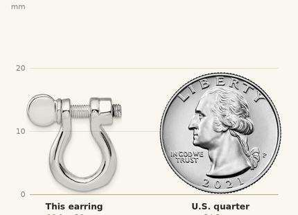 Classique True Size: De-Ani Sterling Silver Rhodium-Plated Polished Shackle Link Screw Single Earrings shown next to a US quarter (24.3 mm)