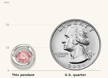 Classique True Size: Sterling Silver Platinum-plated Polished Vibrant Pink CZ Circle Pendant shown next to a US quarter (24.3 mm)