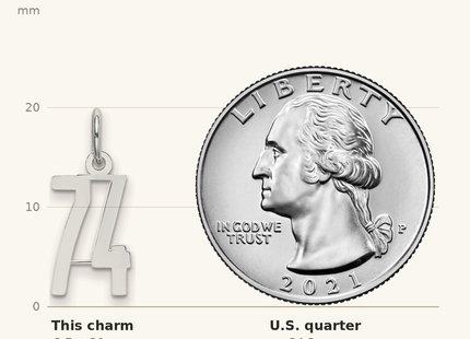 Classique True Size: Sterling Silver/Rhodium-plated Elongated Number 74 Charm shown next to a US quarter (24.3 mm)