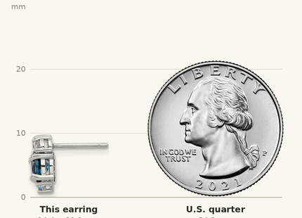 Classique True Size: Sterling Silver Rh-plated London/Lt Swiss Blue/White Topaz Post Earrings shown next to a US quarter (24.3 mm)