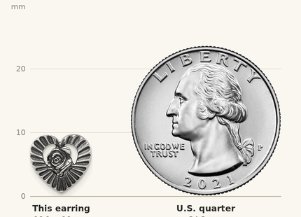 Classique True Size: Sterling Silver Antiqued Polished Open Heart With Flower Post Earrings shown next to a US quarter (24.3 mm)