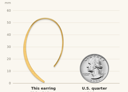 Classique True Size: Sterling Silver .50 Micron 18K Gold Plated Brushed and Lasered Threader Earrings shown next to a US quarter (24.3 mm)