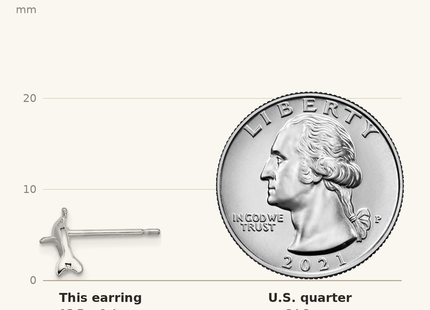 Classique True Size: De-Ani Sterling Silver Rhodium-Plated Polished Dolphin Post Earrings shown next to a US quarter (24.3 mm)