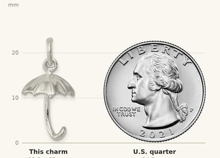 Classique True Size: Sterling Silver Umbrella Charm shown next to a US quarter (24.3 mm)