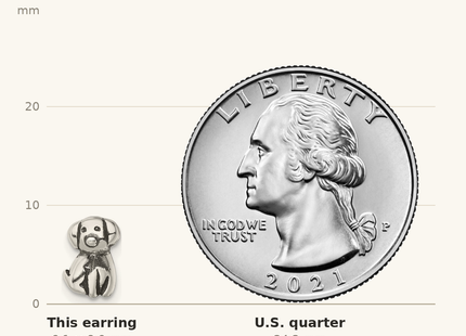 Classique True Size: Sterling Silver Antiqued Dog Post Earrings shown next to a US quarter (24.3 mm)