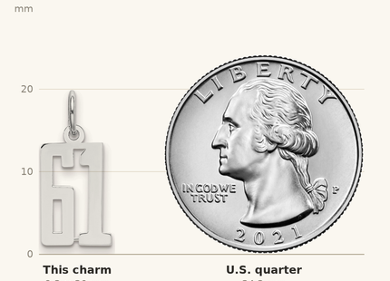 Classique True Size: Sterling Silver/Rhodium-plated Elongated Number 61 Charm shown next to a US quarter (24.3 mm)